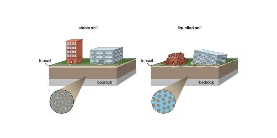 Soil Liquefaction Analysis in Wigan: Practical Ground Assessment for Seismic Safety